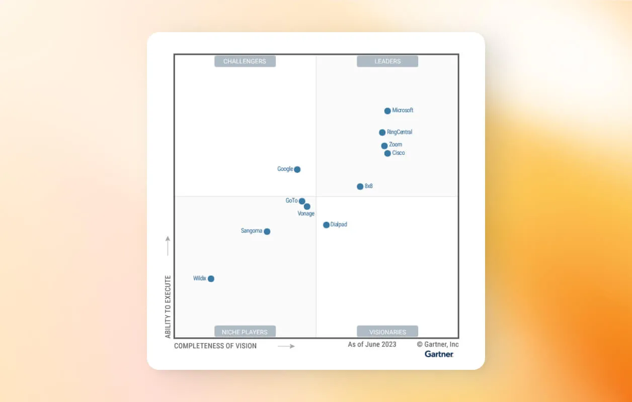 Gartner Magic Quadrant showing RingCentral as a UCaaS worldwide leader for 2023